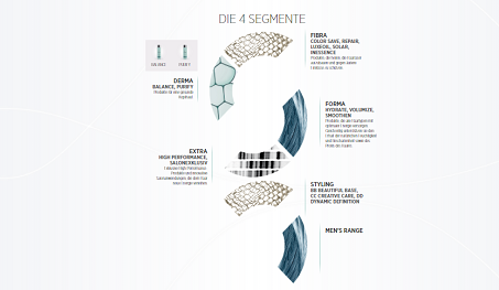 SP EnrgyCode Segmente